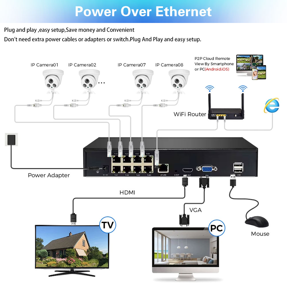 Nvr Kit 8 Channel - 8MP 4K PoE Security Camera System