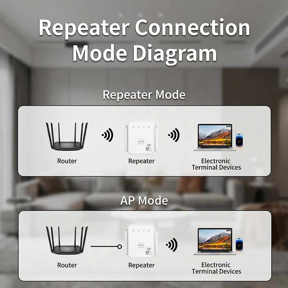 2026 New WiFi Repeater 300Mbps - Home Security Wireless บทวิจารณ์และราคา