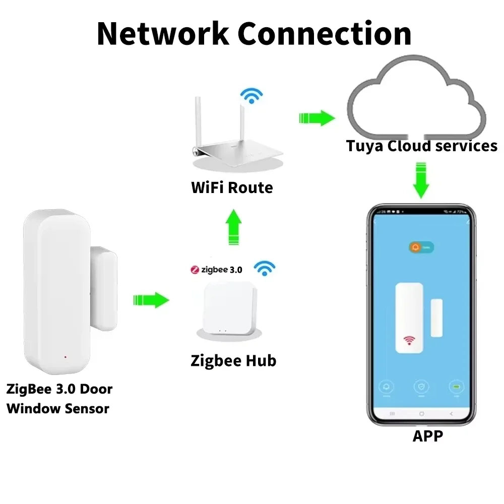 Work With Tuya ZigBee 3.0 Door - Home Security With Ai บทวิจารณ์และราคา