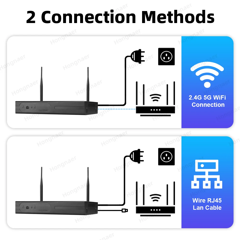 2026 Hongnaer 6MP 4CH 3 Lens 2 - Home Security Wireless บทวิจารณ์และราคา