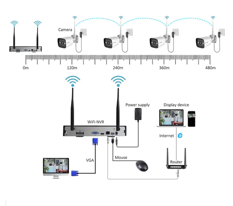 High Tech 3mp 2ch 4ch 8ch 4 Ch - Home Security System บทวิจารณ์และราคา