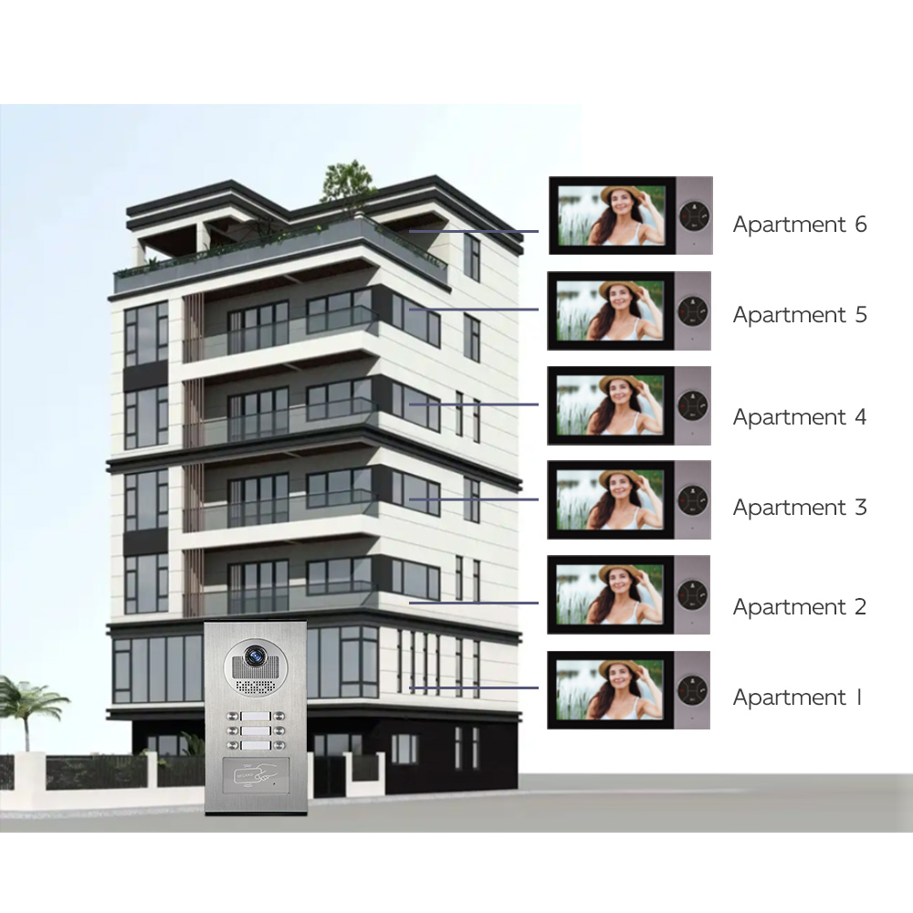 Reliable Wired Video Door Phon - Home Security Units บทวิจารณ์และราคา