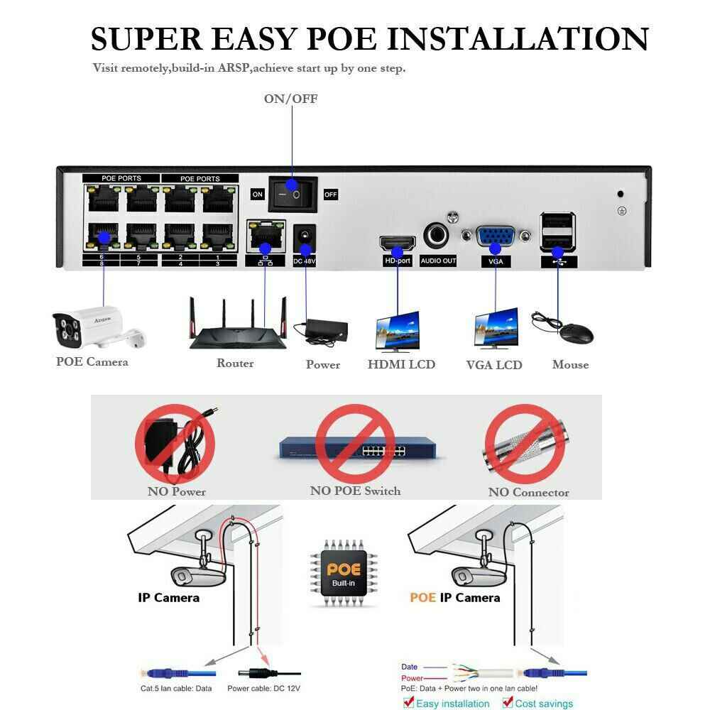 H.265 HD 5MP POE NVR Kit Stree - Home Security Video Recording Systems บทวิจารณ์และราคา