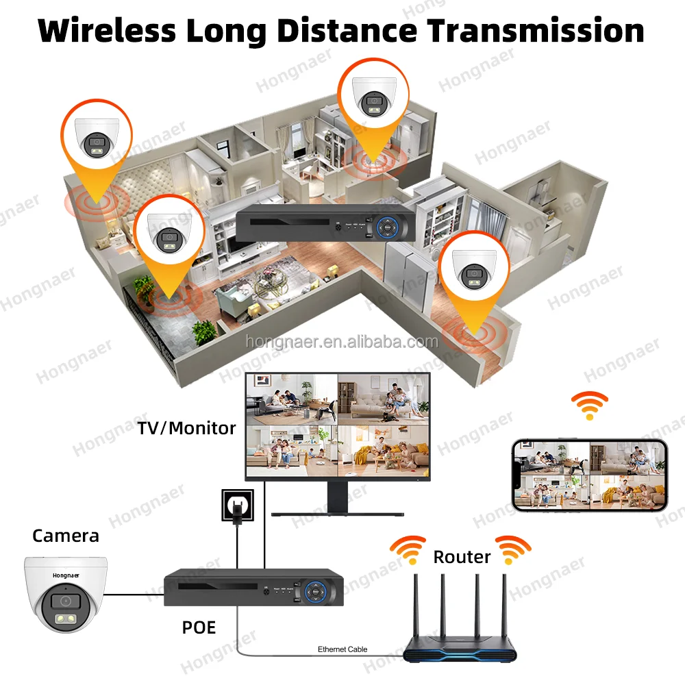 2026 Hongnaer 4MP 5MP 8MP 4CH  - Home Security Wireless บทวิจารณ์และราคา