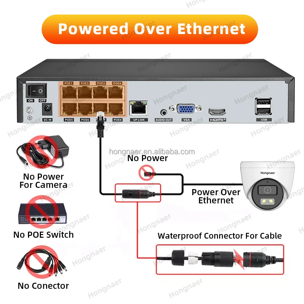 2026 Hongnaer 4MP 5MP 8MP 4CH  - Home Security Wireless บทวิจารณ์และราคา