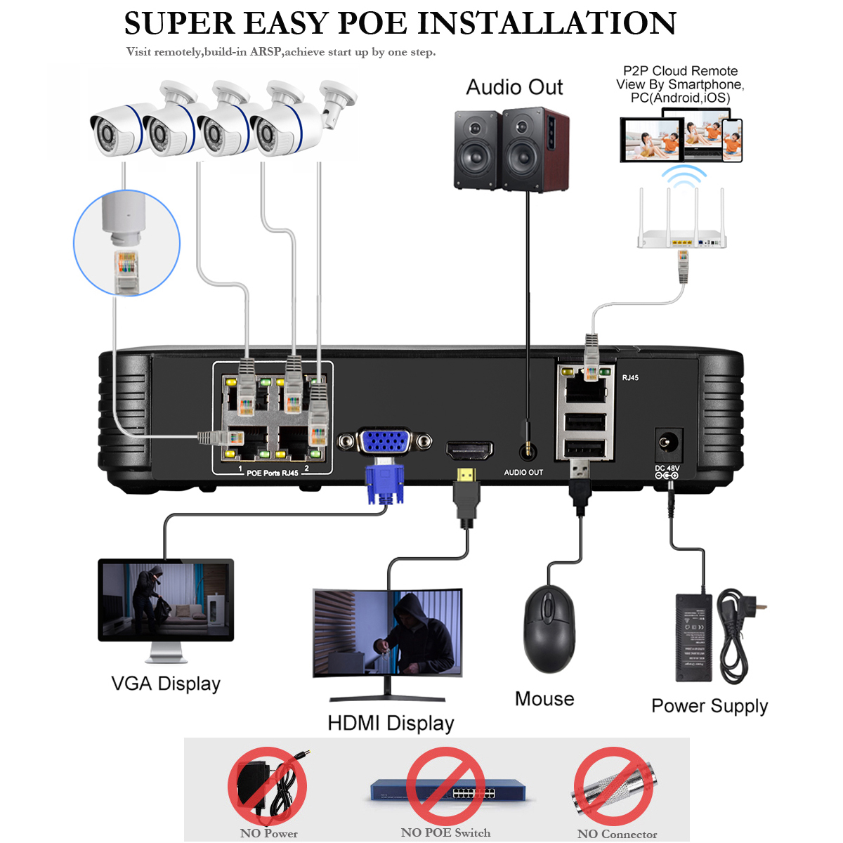 8MP 4K Ai Human Detection Secu - Home Security Video Recording Systems บทวิจารณ์และราคา