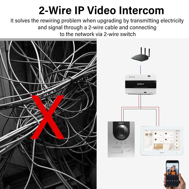 Dahua 2-Wire WiFi Indoor Monit - Home Security And Monitoring บทวิจารณ์และราคา