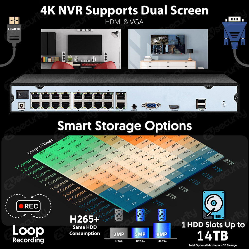 16CH 4K 8MP PoE NVR Video Reco - Home Security Video Recording Systems บทวิจารณ์และราคา