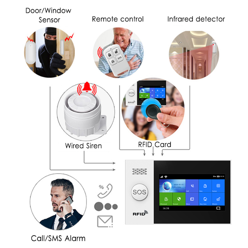 HIVA PF-50 Wireless 433MHz Rem - Home Security System บทวิจารณ์และราคา