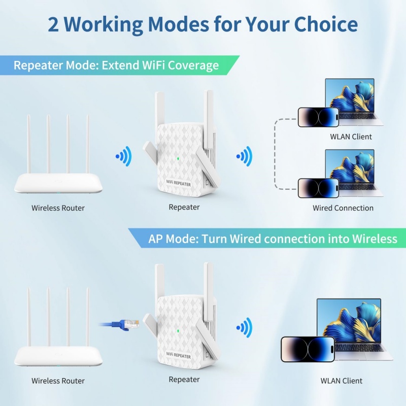 1200Mbps Wireless Wifi Extende - Home Security Wireless บทวิจารณ์และราคา