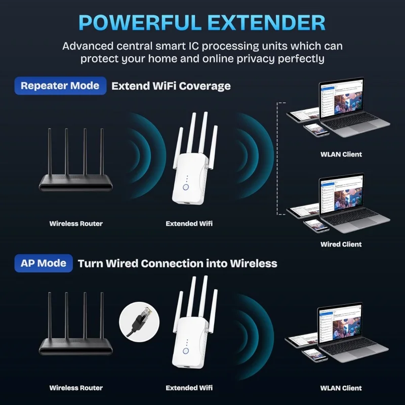 1200Mbps Dual Band WiFi Repeat - Home Security Wireless บทวิจารณ์และราคา