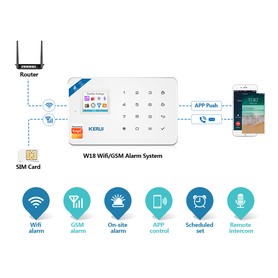 KERUI Tuya Smart W181 Home Sec - Home Security Units บทวิจารณ์และราคา