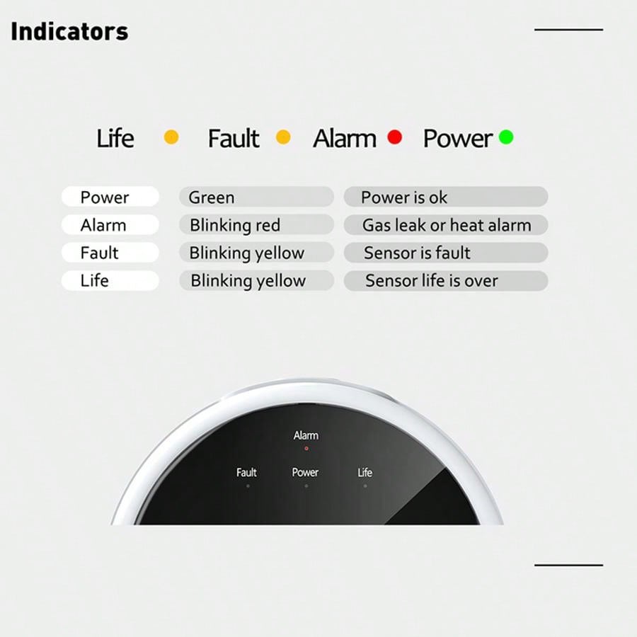 2.4G WiFi Gas Alarm Sensor Com - Home Security With Ai บทวิจารณ์และราคา