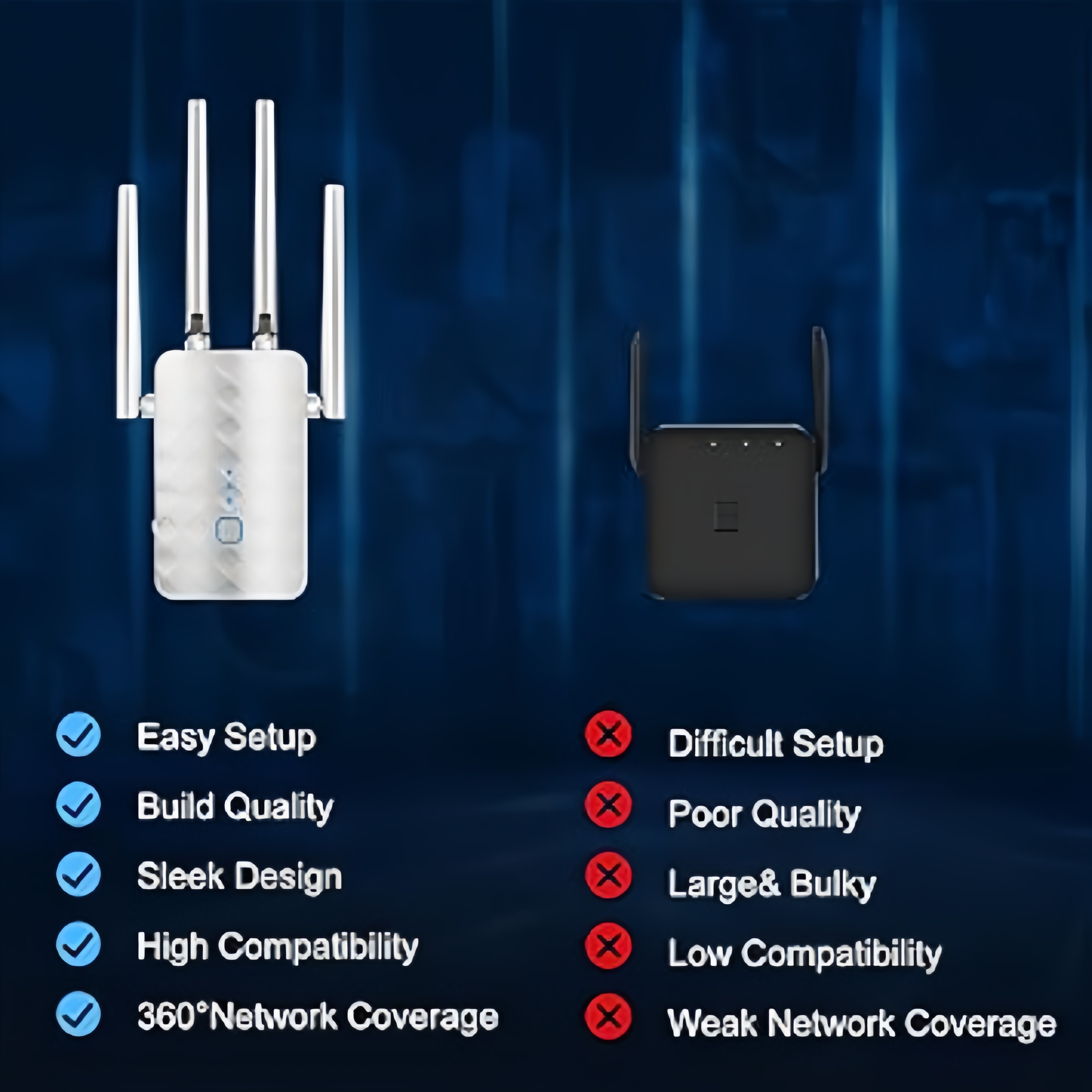 1200Mbps WiFi Repeater Wireles - Home Security Wireless บทวิจารณ์และราคา