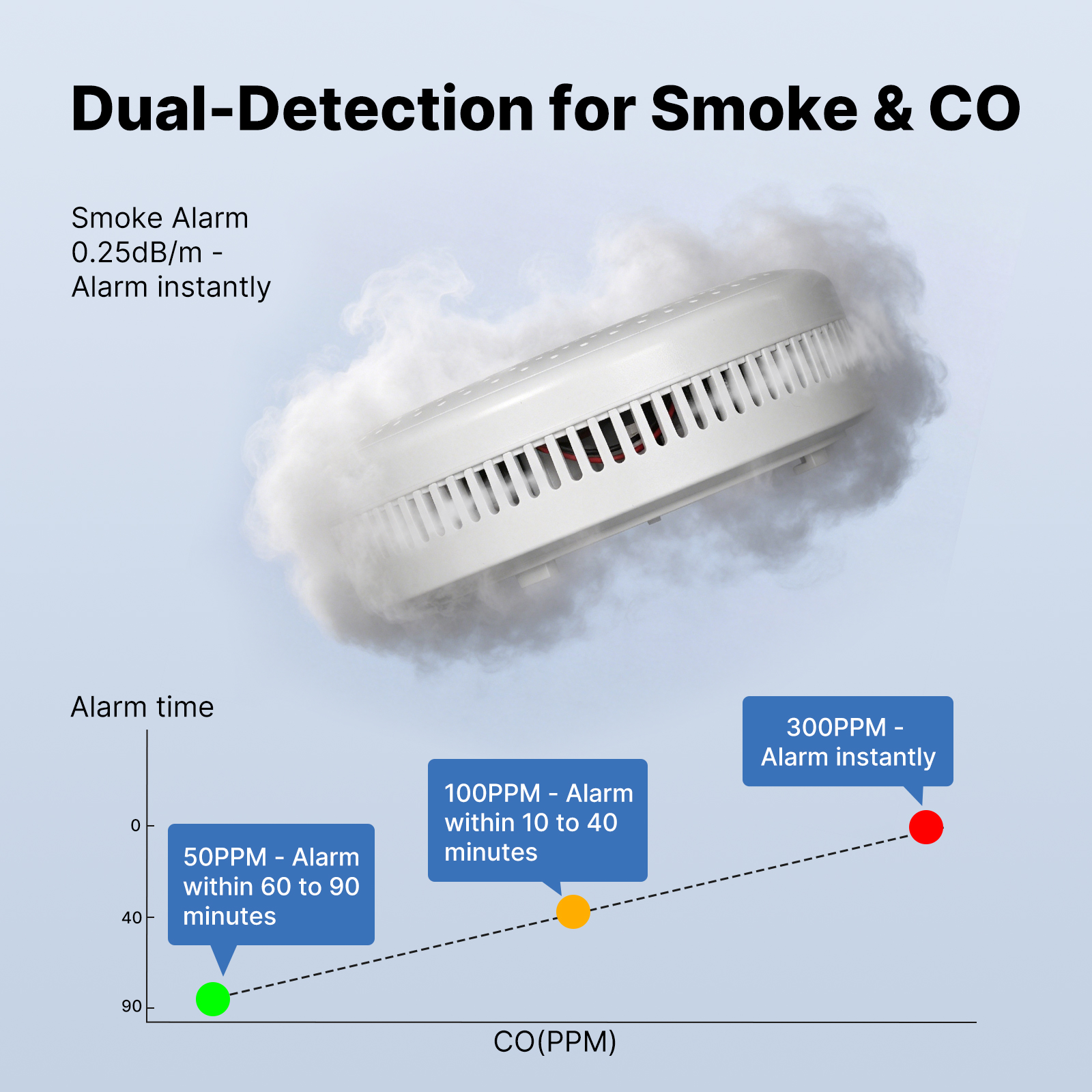 MOES Tuya Zigbee Smart Smoke C - Home Security And Monitoring บทวิจารณ์และราคา