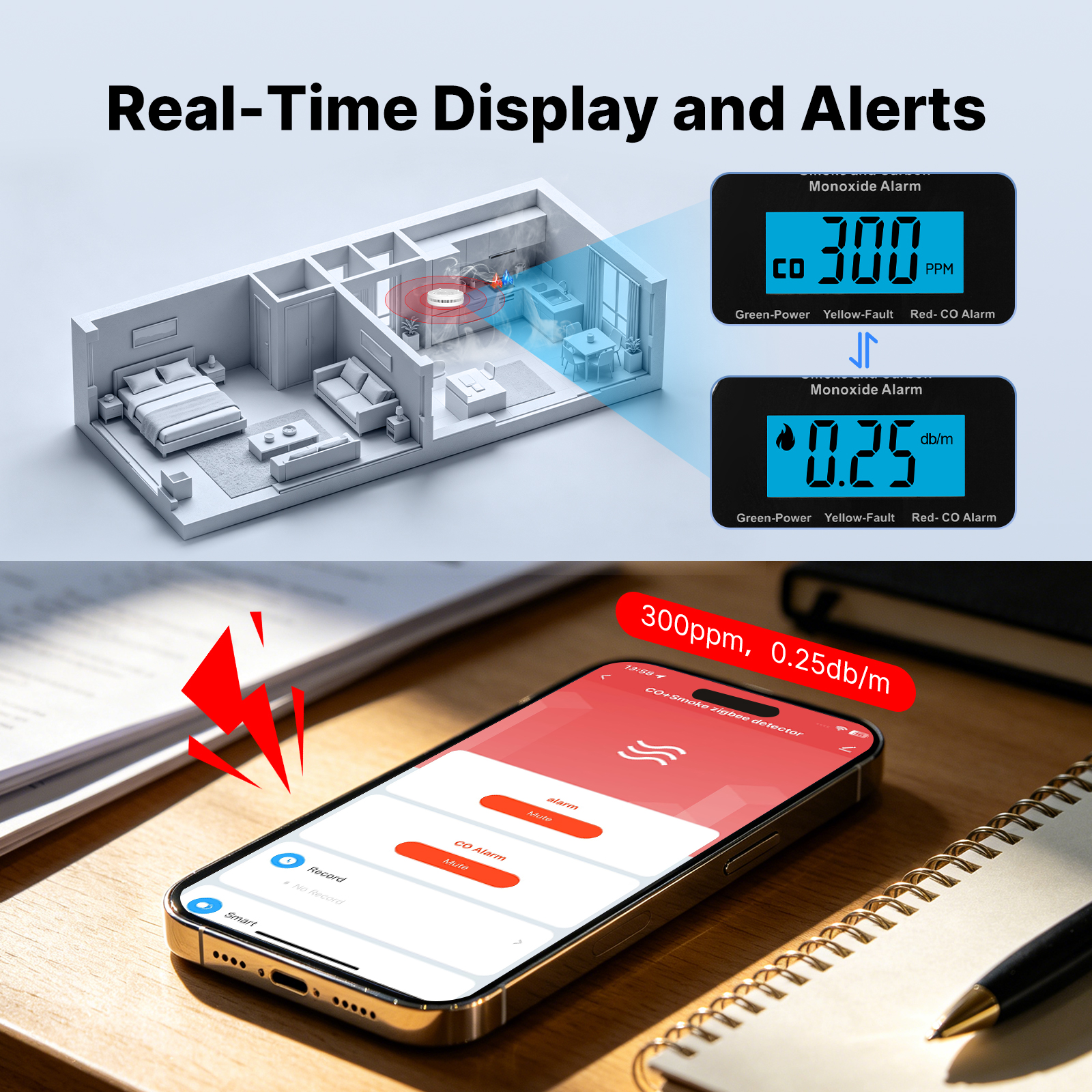 MOES Tuya Zigbee Smart Smoke C - Home Security And Monitoring บทวิจารณ์และราคา