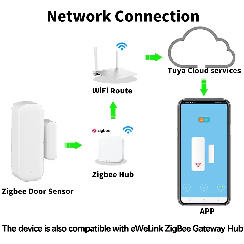 ZigBee Door Window Sensor Wire - Home Security With Ai บทวิจารณ์และราคา