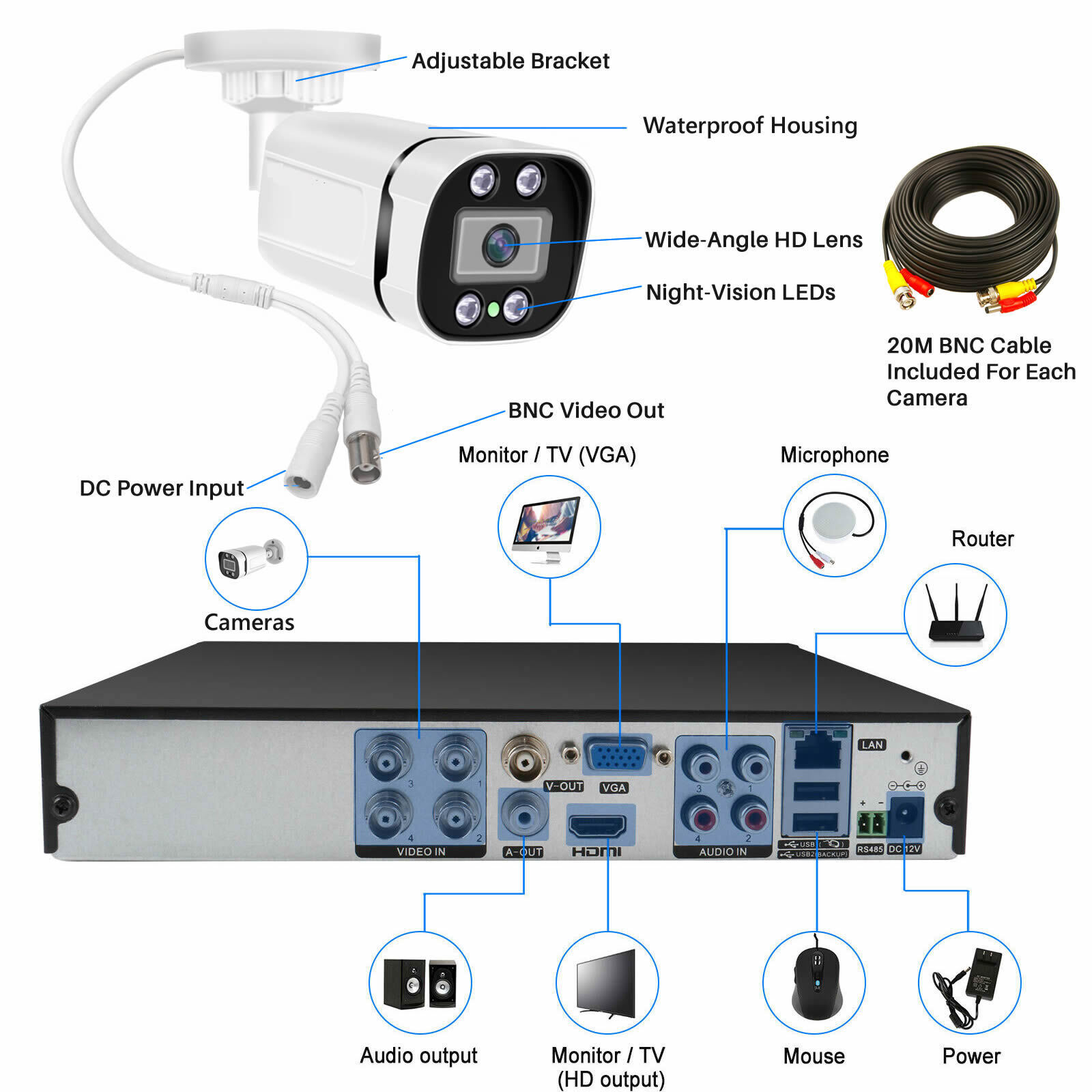 4CH 8CH AHD 2MP 5MP AHD Outdoo - Home Security And Cctv บทวิจารณ์และราคา